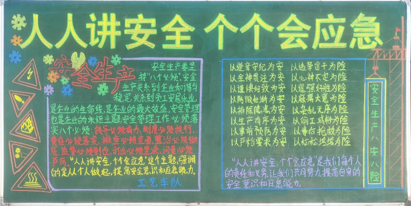物產(chǎn)工投公司組織開展“人人講安全、個(gè)個(gè)會(huì)應(yīng)急”安全月主題黑板報(bào)評比活動(dòng)