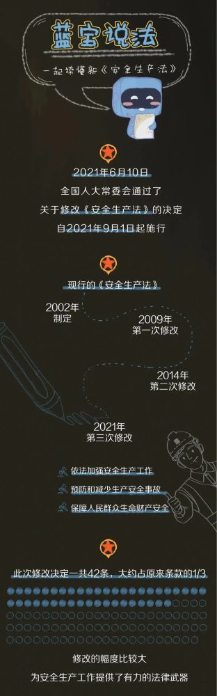 【法治宣傳】安全生產(chǎn)月，一起來學(xué)習(xí)修改后的《安全生產(chǎn)法》